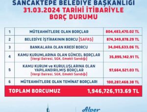 Başkan Yeğin, Sancaktepe Belediyesinin Borç Alacak Listesini Paylaştı